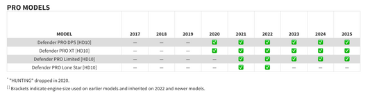 Rockford Fosgate Complete Audio Roof System for Select 2017+ Can-Am Defender Models
